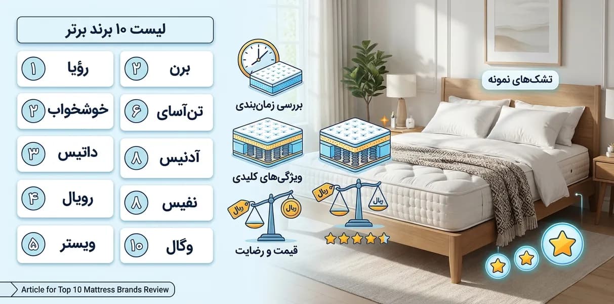بررسی جامع و رتبه‌بندی ۱۰ برند برتر تشک ایرانی