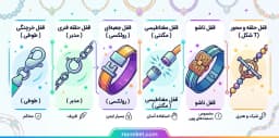 rahnmay-jama-w-tkhssy-shnakht-anwaa-qfl-dstbnd-w-grdnbnd
